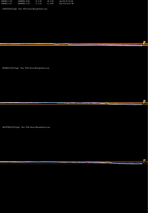 Trend of Tallgrass Energy TGE TrendLines Tallgrass Energy, LP TGE share NYSE Stock Exchange 