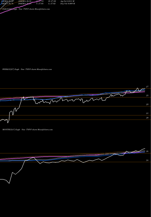 Trend of Tsakos Energy TNP-F TrendLines Tsakos Energy Navigation [Tnp/Pf] TNP-F share NYSE Stock Exchange 
