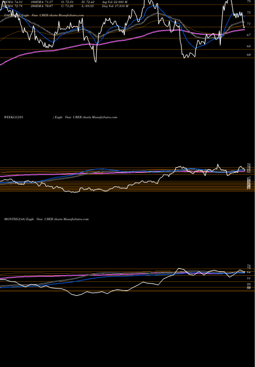 Trend of Uber Technologies UBER TrendLines Uber Technologies Inc UBER share NYSE Stock Exchange 