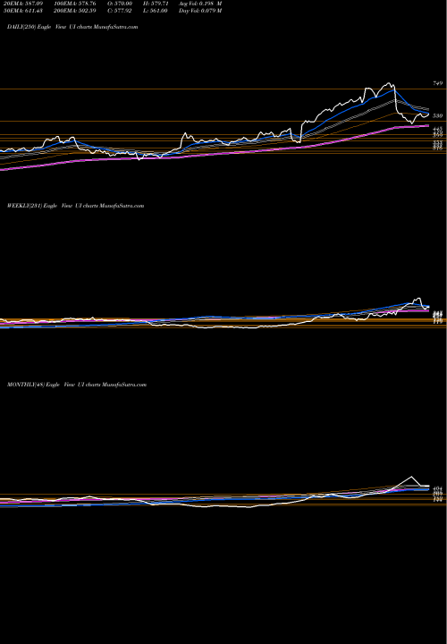 Trend of Ubiquiti Networks UI TrendLines Ubiquiti Networks UI share NYSE Stock Exchange 