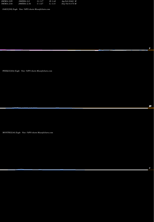 Trend of Vapotherm Inc VAPO TrendLines Vapotherm, Inc. VAPO share NYSE Stock Exchange 