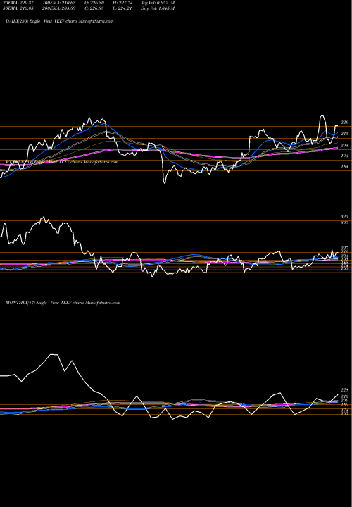 Trend of Veeva Systems VEEV TrendLines Veeva Systems Inc. VEEV share NYSE Stock Exchange 