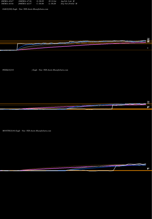 Trend of Vereit Inc VER TrendLines VEREIT Inc. VER share NYSE Stock Exchange 