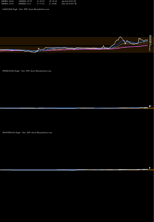 Trend of Virnetx Holding VHC TrendLines Virnetx Holding Corp VHC share NYSE Stock Exchange 