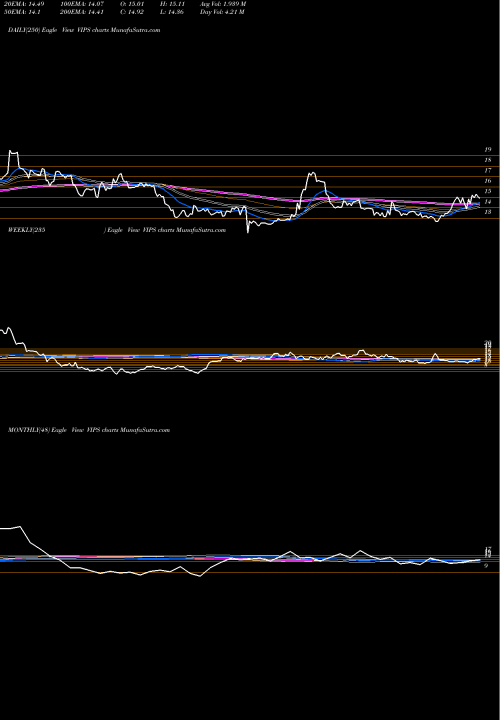 Trend of Vipshop Holdings VIPS TrendLines Vipshop Holdings Limited VIPS share NYSE Stock Exchange 