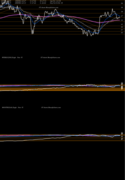 Trend of Vista Oil VIST TrendLines Vista Oil & Gas S.A.B. DE C.V. VIST share NYSE Stock Exchange 