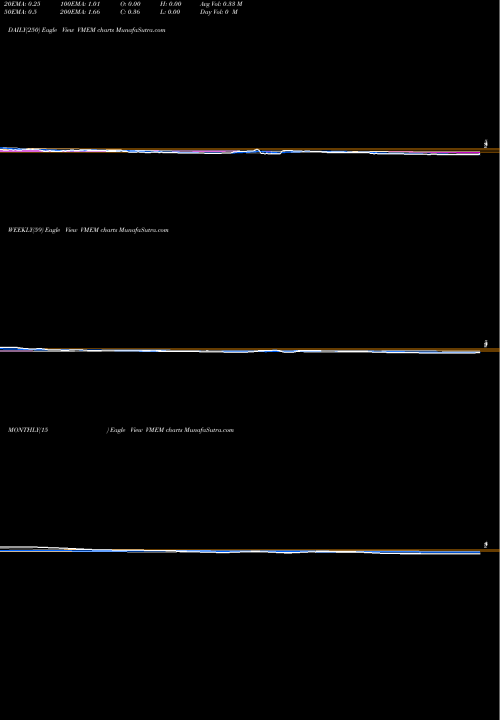 Trend of Violin Memory VMEM TrendLines Violin Memory Inc VMEM share NYSE Stock Exchange 