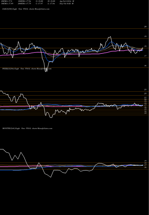 Trend of Vornado Realty VNO-L TrendLines Vornado Realty Trust VNO-L share NYSE Stock Exchange 
