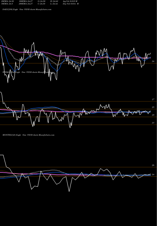 Trend of Voya Finl VOY-B TrendLines VOYA Finl Inc [Voya/Pb] VOY-B share NYSE Stock Exchange 