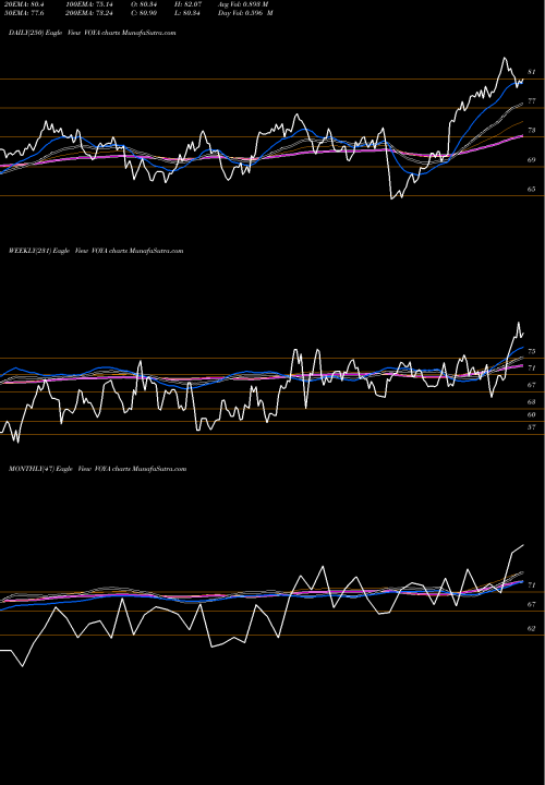 Trend of Voya Financial VOYA TrendLines Voya Financial, Inc. VOYA share NYSE Stock Exchange 