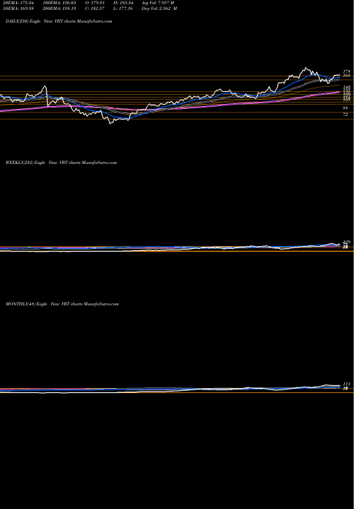 Trend of Vertiv Holdings VRT TrendLines Vertiv Holdings Llc. VRT share NYSE Stock Exchange 