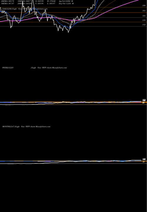 Trend of Veritiv Corporation VRTV TrendLines Veritiv Corporation VRTV share NYSE Stock Exchange 