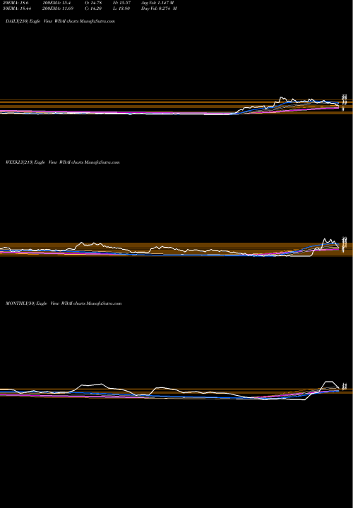 Trend of 500 Com WBAI TrendLines 500.com Limited WBAI share NYSE Stock Exchange 