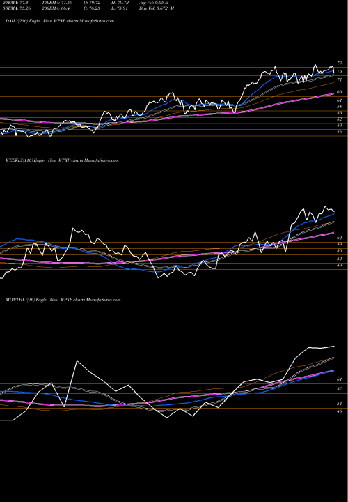 Trend of Wpx Energy WPXP TrendLines Wpx Energy Inc WPXP share NYSE Stock Exchange 