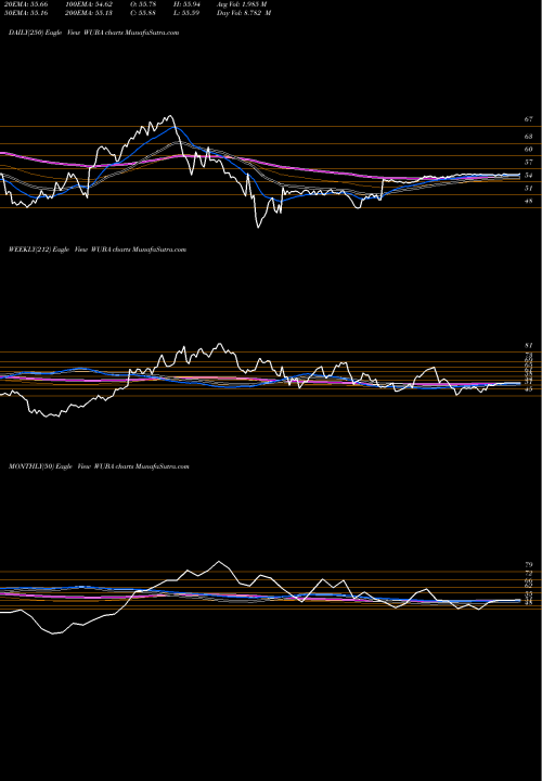 Trend of 58 Com WUBA TrendLines 58.com Inc. WUBA share NYSE Stock Exchange 