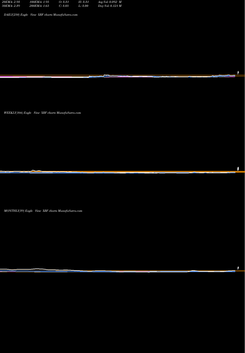 Trend of China Rapid XRF TrendLines China Rapid Finance Limited XRF share NYSE Stock Exchange 
