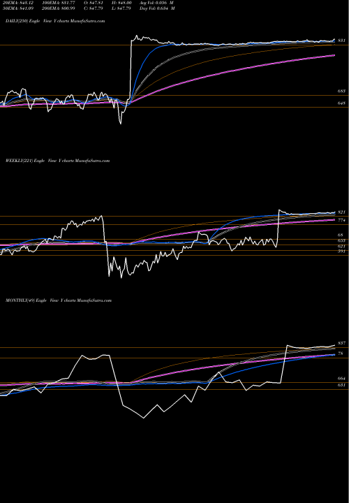 Trend of Alleghany Corporation Y TrendLines Alleghany Corporation Y share NYSE Stock Exchange 