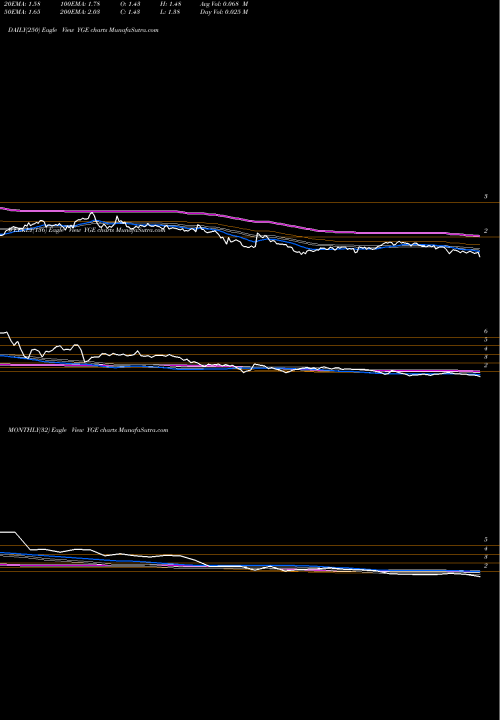 Trend of Yingli Green YGE TrendLines Yingli Green Energy Holding Company YGE share NYSE Stock Exchange 
