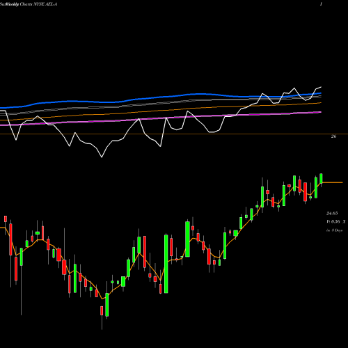 Weekly charts share AEL-A American Equity Investment Life Holding CO 5.95% NYSE Stock exchange 
