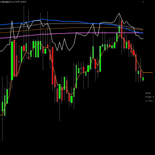 Weekly charts share AGM-E Federal Agricultural Mortgage Corp [Agm/Pe] NYSE Stock exchange 