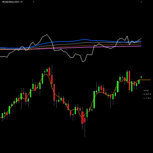Weekly charts share AHS Amn Healthcare Services Inc NYSE Stock exchange 