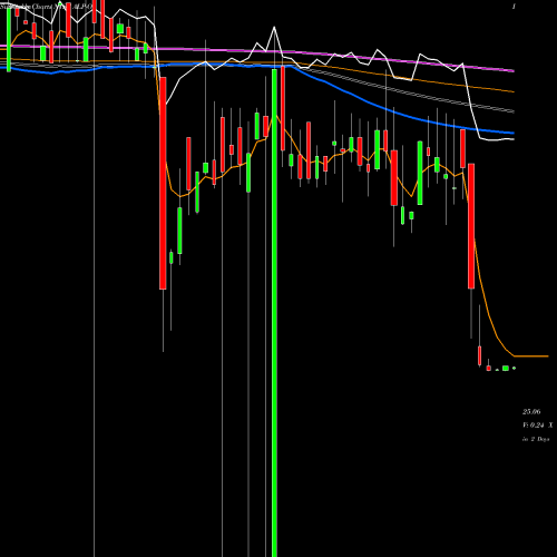Weekly charts share ALP-O Alabama Pwr 5.83A Pf NYSE Stock exchange 