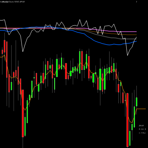Weekly charts share APO-B Apollo Global Mgmt Inc [Apo/Pb] NYSE Stock exchange 