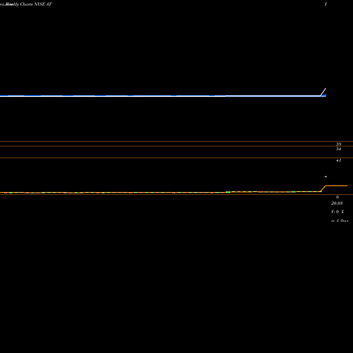Weekly charts share AT Atlantic Power Corporation NYSE Stock exchange 