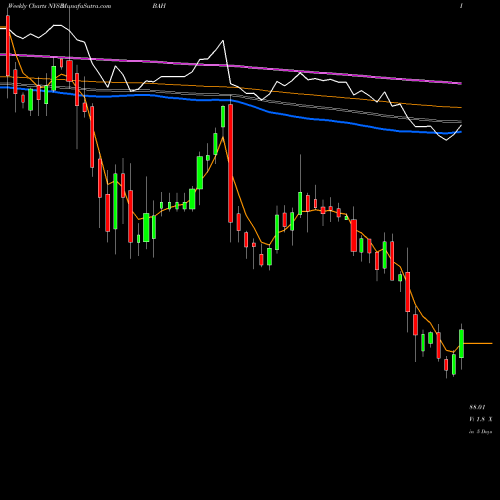 Weekly charts share BAH Booz Allen Hamilton Holding Corporation NYSE Stock exchange 