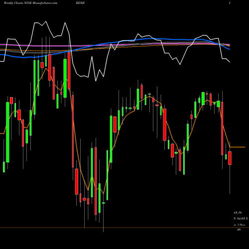 Weekly charts share BDXB Becton Dickinson & CO NYSE Stock exchange 
