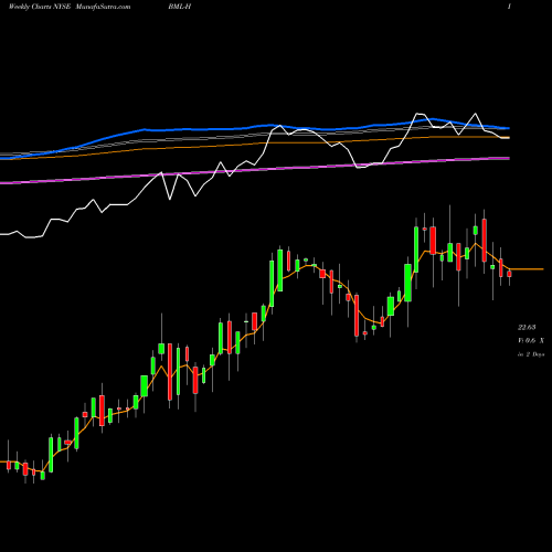 Weekly charts share BML-H Bank America Dep H NYSE Stock exchange 