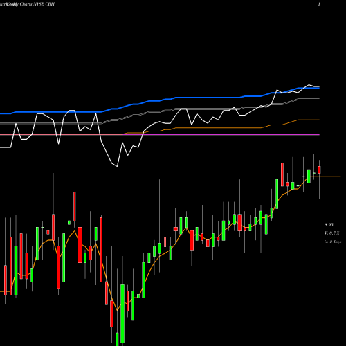 Weekly charts share CBH AllianzGI Convertible & Income 2024 Target Term Fund NYSE Stock exchange 