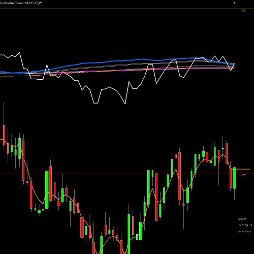 Weekly charts share CEQP Crestwood Equity Partners LP NYSE Stock exchange 