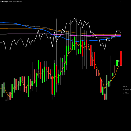 Weekly charts share CMR-C Costamare Inc. Perpetual Prefer NYSE Stock exchange 