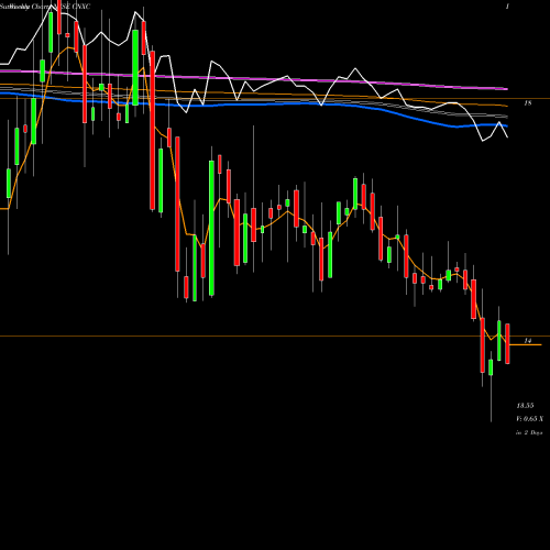 Weekly charts share CNXC CNX Coal Resources LP Common Un NYSE Stock exchange 