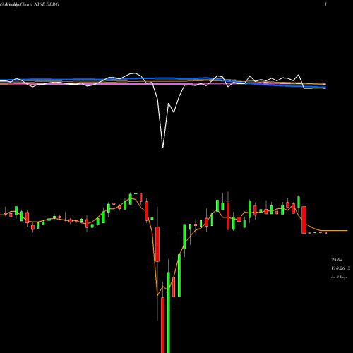 Weekly charts share DLR-G Digital Realty Trust Inc NYSE Stock exchange 