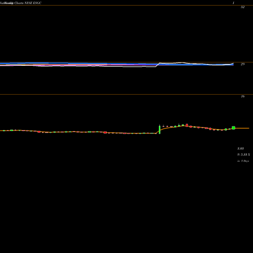 Weekly charts share ESGC Eros Stx Global Corp. NYSE Stock exchange 