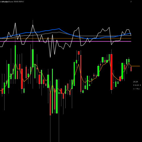 Weekly charts share FHN-C First Horizon National Corp ADR NYSE Stock exchange 