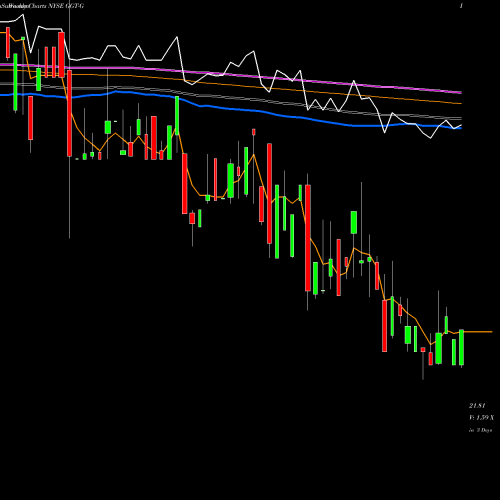 Weekly charts share GGT-G Gabelli Multimedia Trust Inc 5.125% Prf Perpetua NYSE Stock exchange 