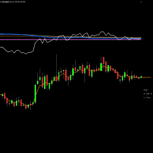 Weekly charts share HCHC HC2 Holdings, Inc. NYSE Stock exchange 
