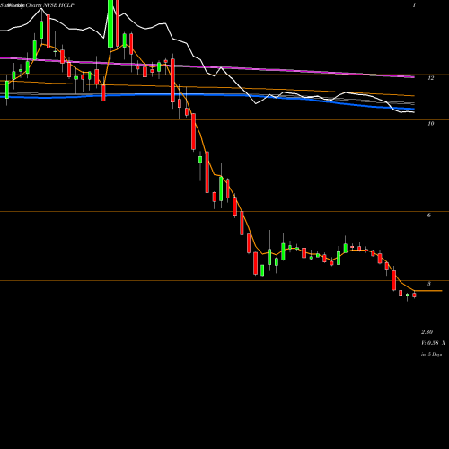 Weekly charts share HCLP Hi-Crush Partners LP NYSE Stock exchange 