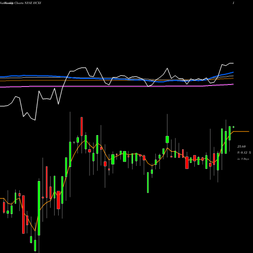 Weekly charts share HCXY Hercules Capital, Inc. NYSE Stock exchange 