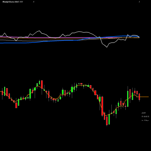 Weekly charts share HHS Harte-Hanks, Inc. NYSE Stock exchange 