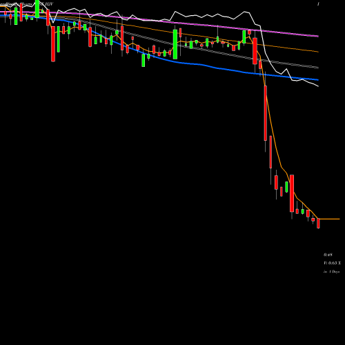 Weekly charts share HJV MS Structured Asset Corp Saturns GE Cap Corp Series 2002-14 NYSE Stock exchange 