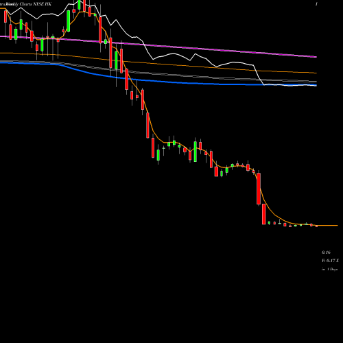 Weekly charts share HK Halcon Resources Corporation NYSE Stock exchange 