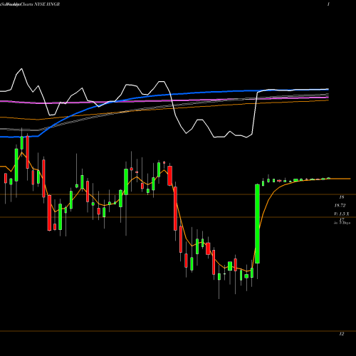 Weekly charts share HNGR Hanger, Inc. NYSE Stock exchange 