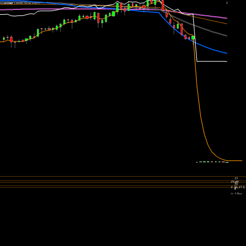 Weekly charts share INFO IHS Markit Ltd NYSE Stock exchange 