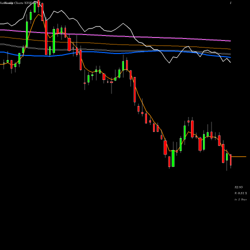 Weekly charts share INSW International Seaways, Inc. NYSE Stock exchange 