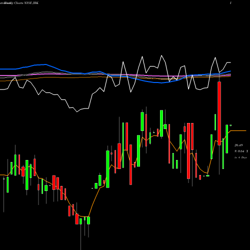 Weekly charts share JBK Lehman ABS Corporation NYSE Stock exchange 