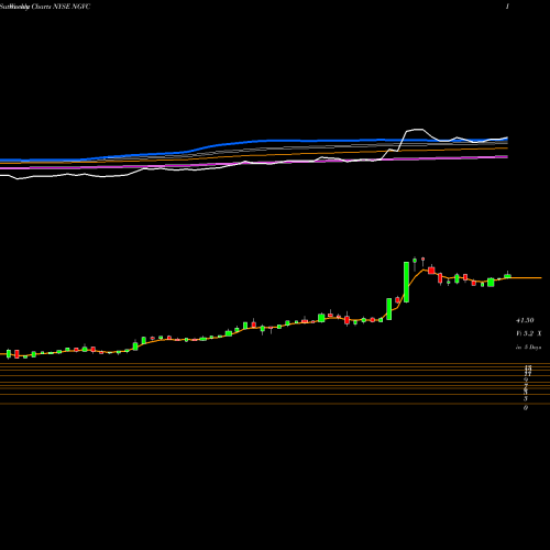 Weekly charts share NGVC Natural Grocers By Vitamin Cottage, Inc. NYSE Stock exchange 